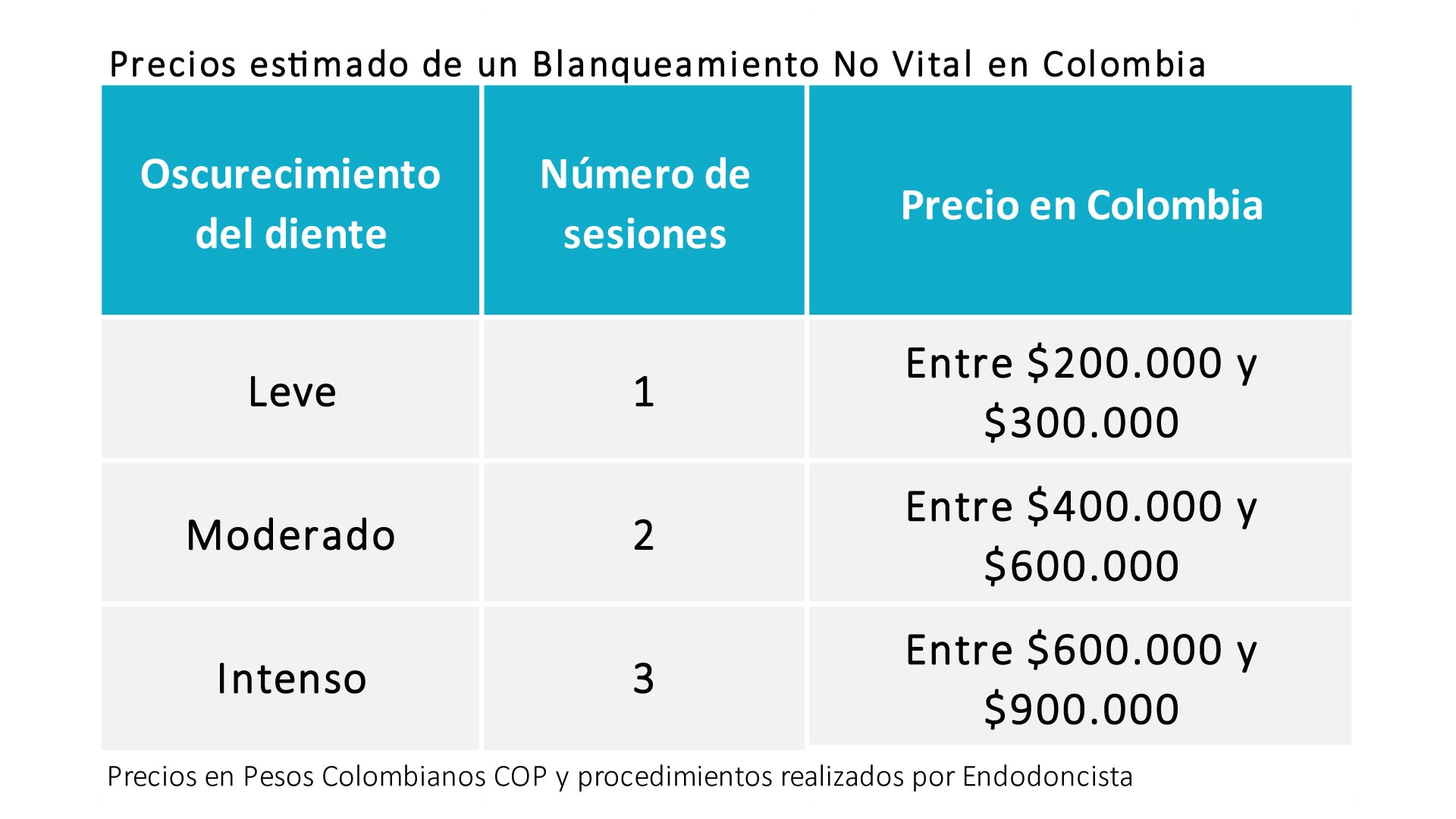 precio de un blanqueamiento de diente no vital en colombia