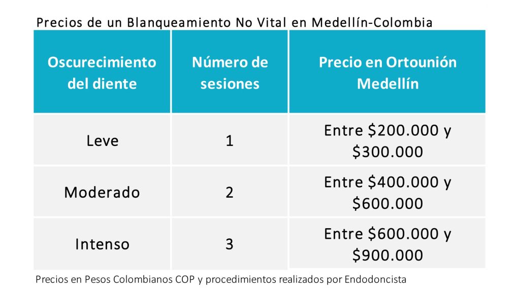 precio de un blanqueamiento de dientes no vital