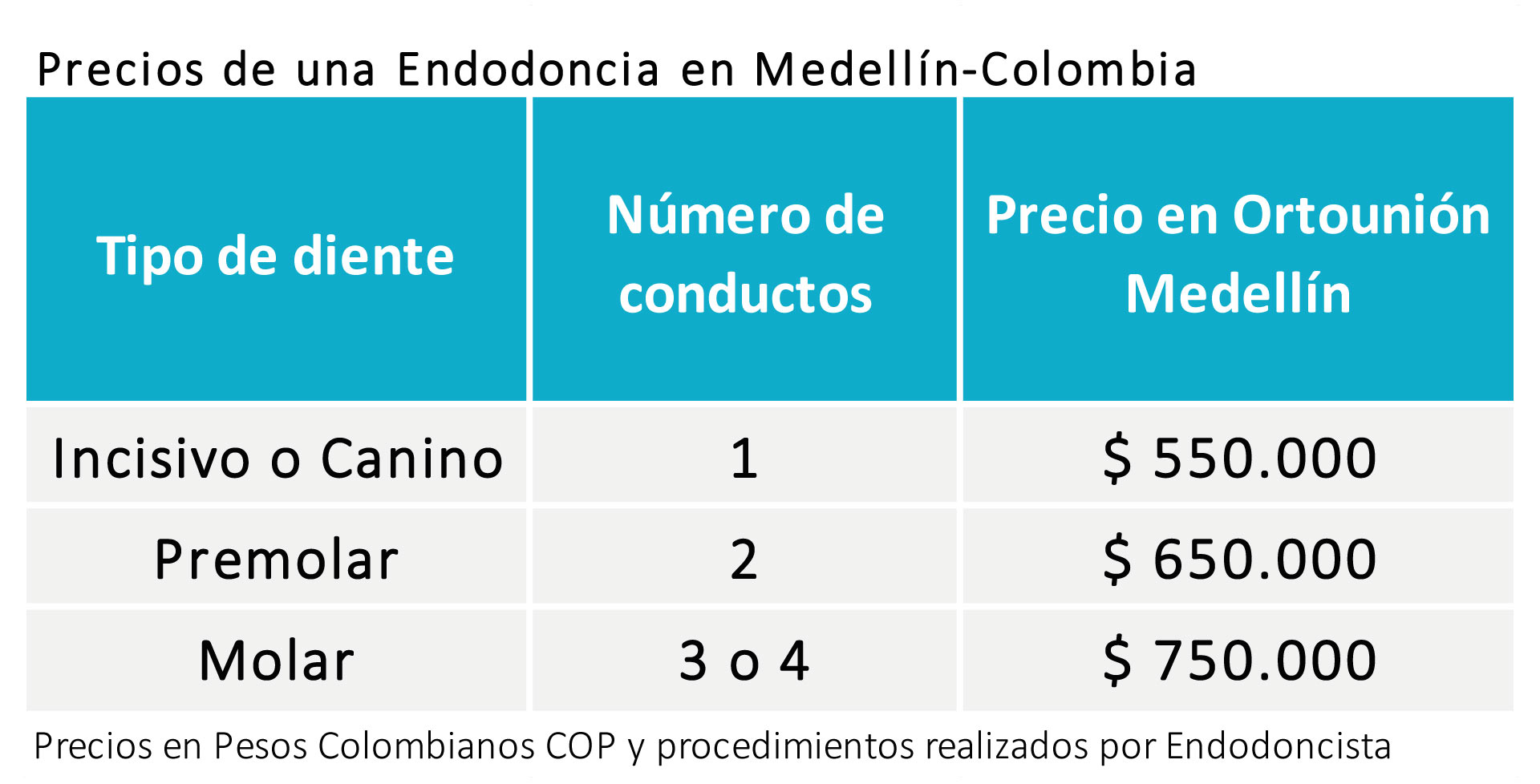 precio de una endodoncia en medellin colombia