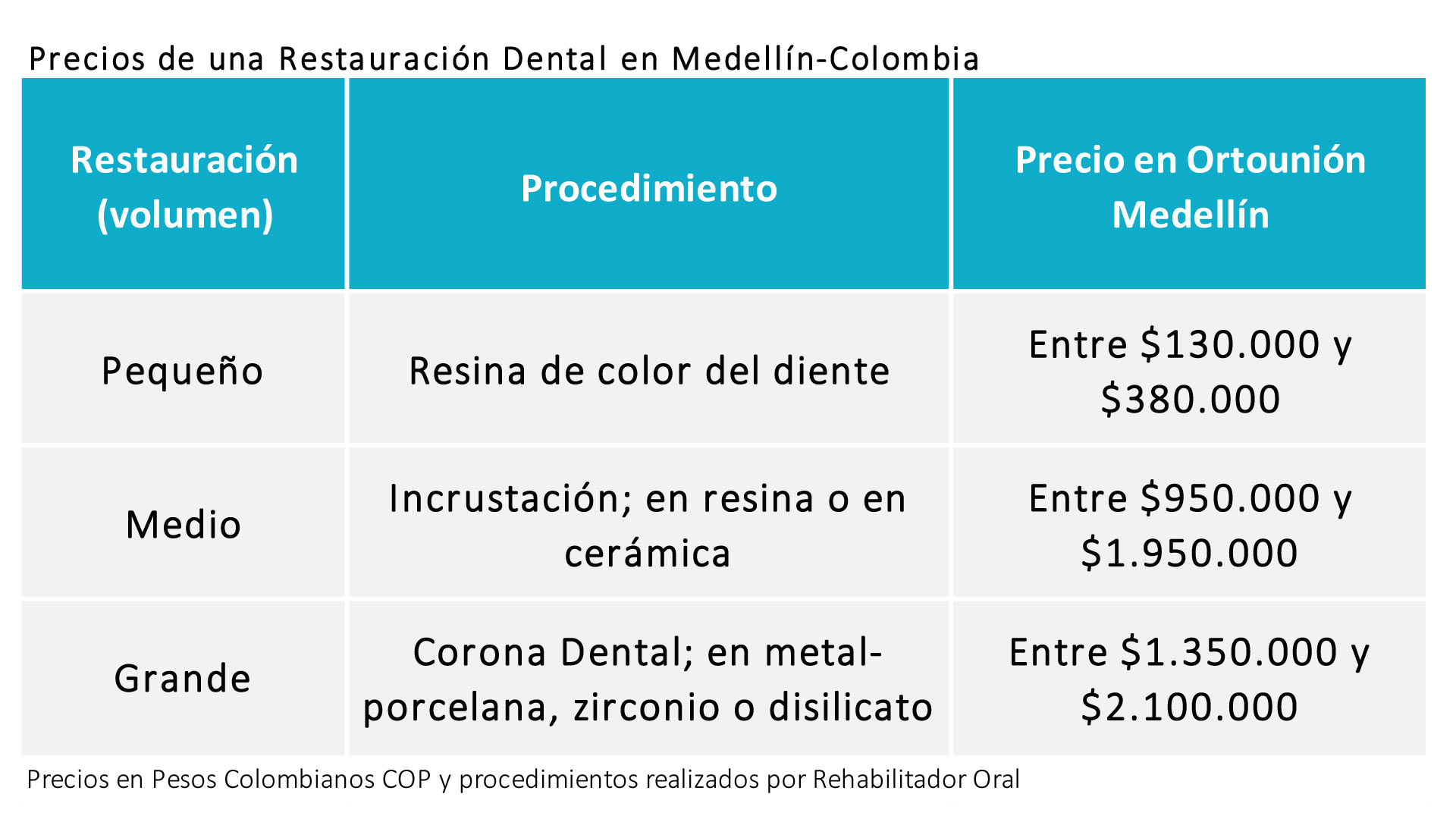 Precio de una restauracion dental en medellin colombia