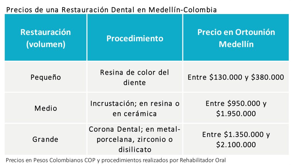 precio de una restauracion dental en medellin colombia