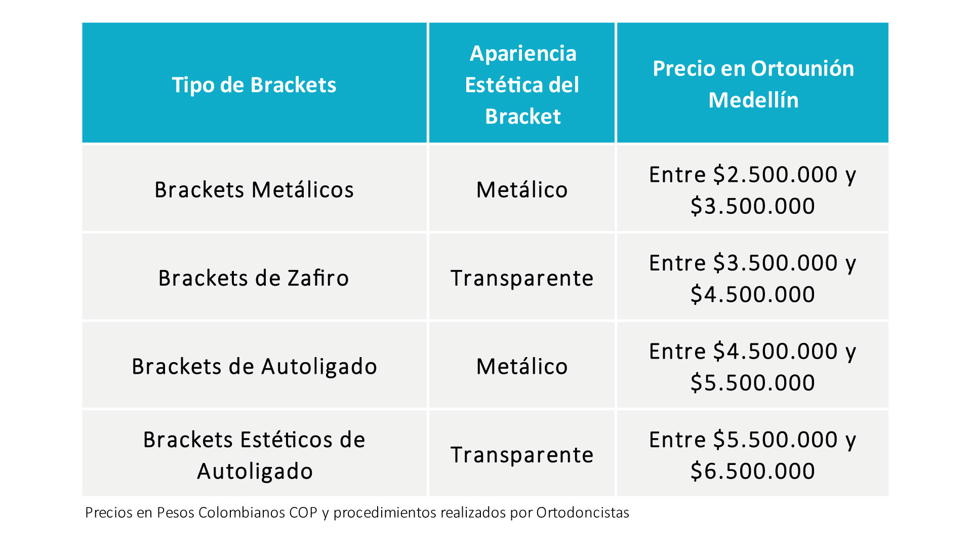 precio de los brackets en colombia